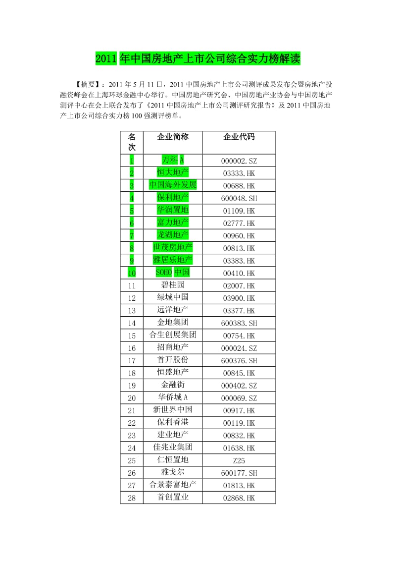 中国房地产上市公司综合实力榜解读.doc_第1页