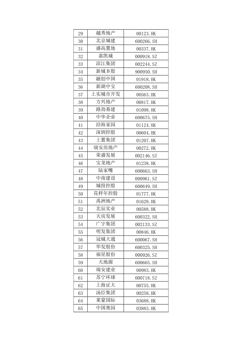 中国房地产上市公司综合实力榜解读.doc_第2页