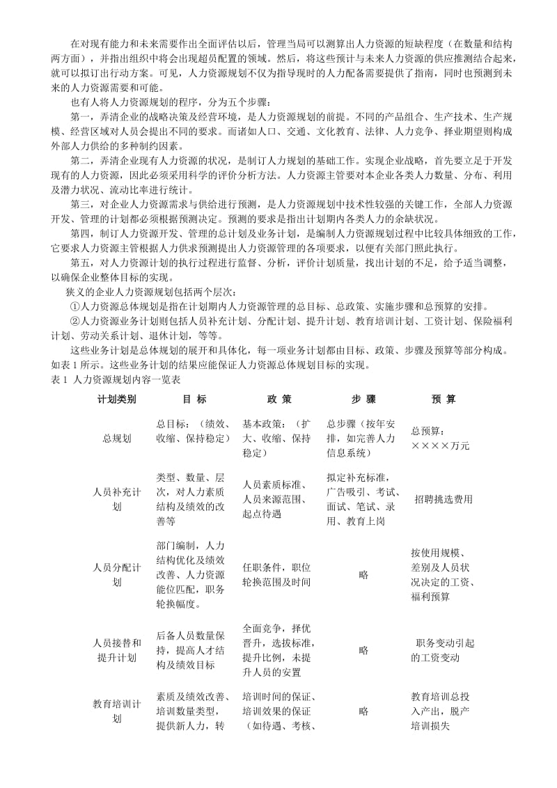 人力资源规划及程序和内容.doc_第2页