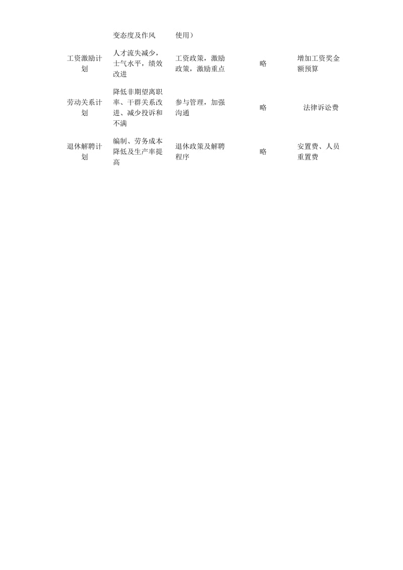 人力资源规划及程序和内容.doc_第3页