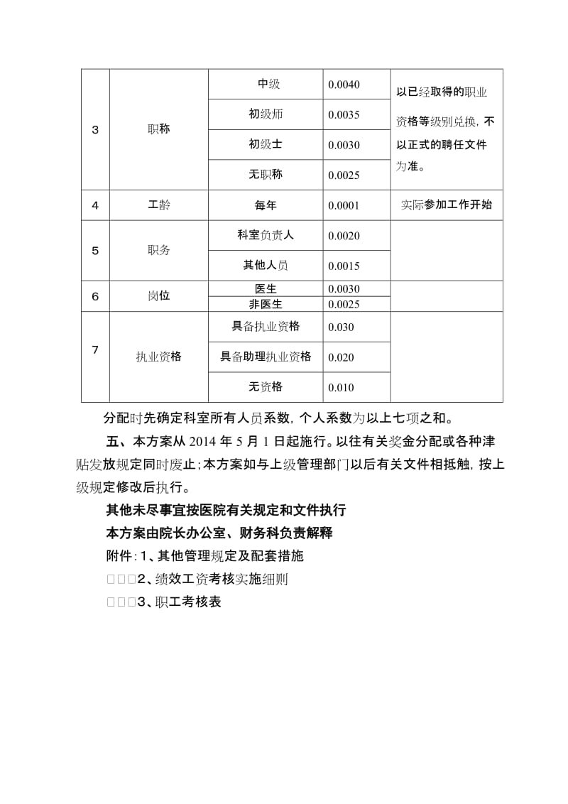 陇川卫生院绩效方案最终定稿版.doc_第3页