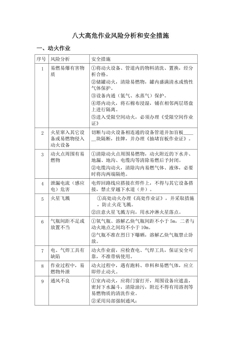 八大高危作业风险分析和安全措施.doc_第1页