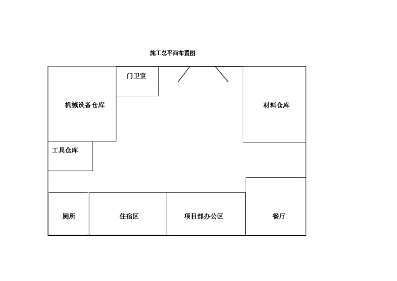 施工总平面图布置.doc_第1页