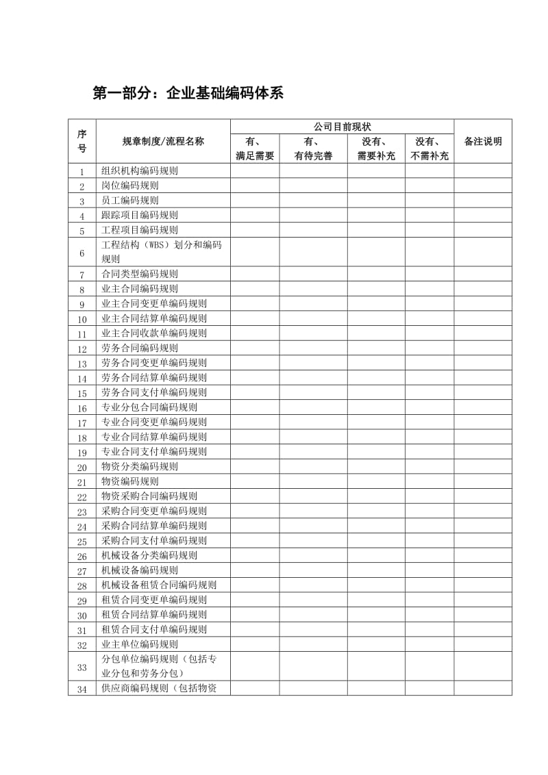 建筑施工企业制度对照规划表.doc_第2页