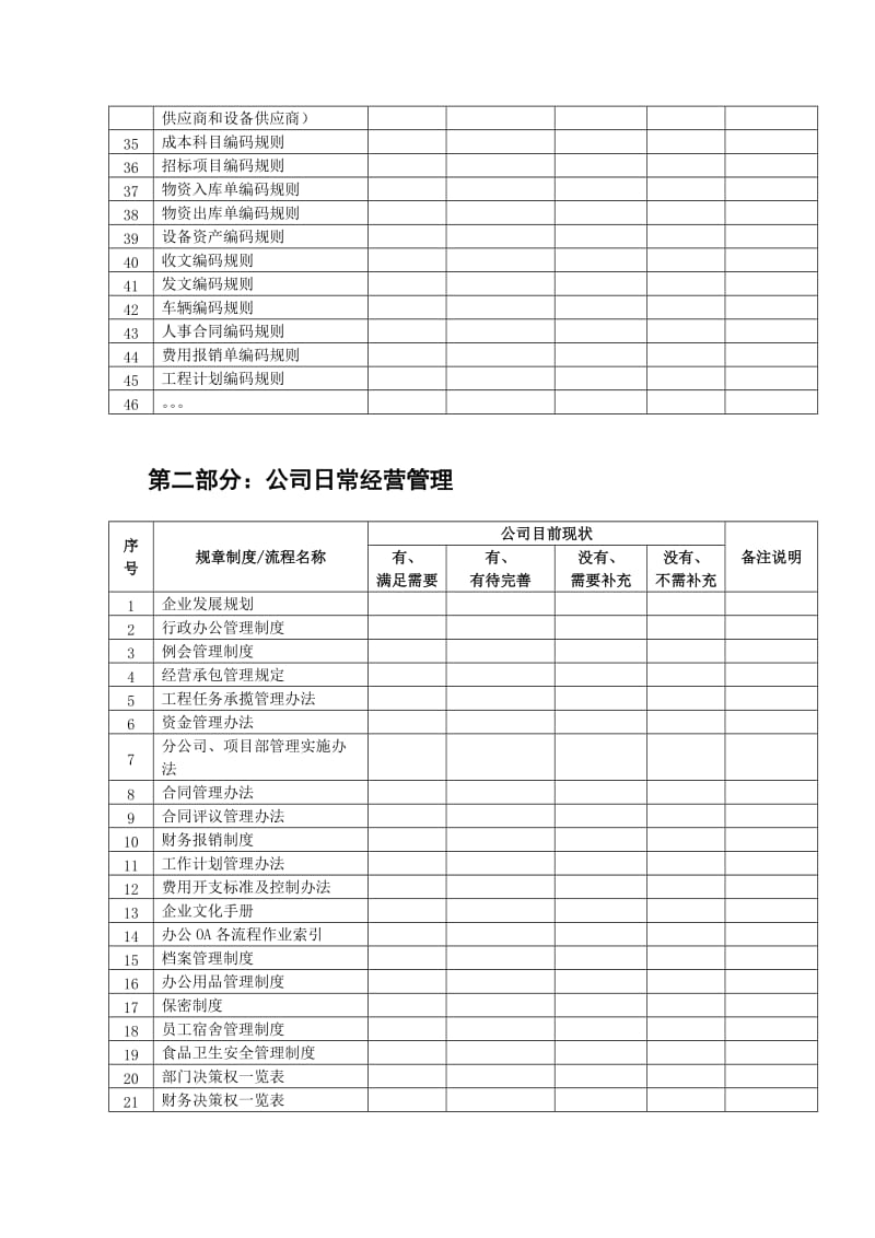 建筑施工企业制度对照规划表.doc_第3页