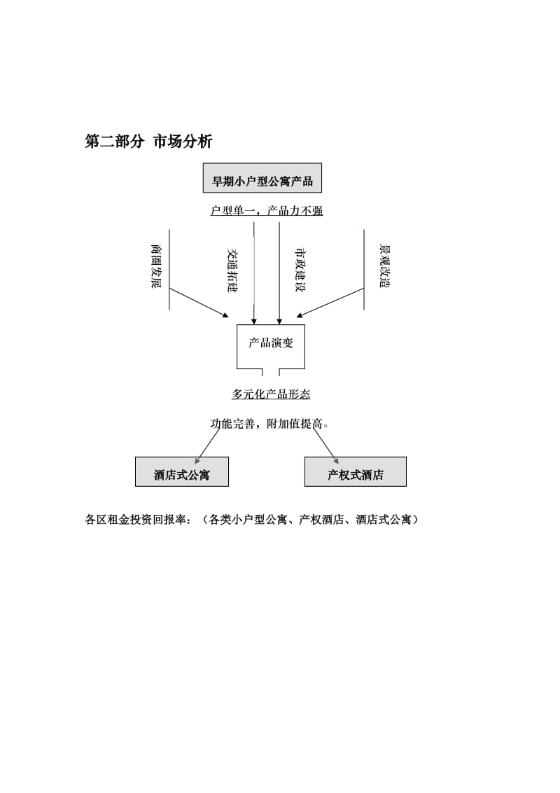 华龙大厦营销策划报告.doc_第3页