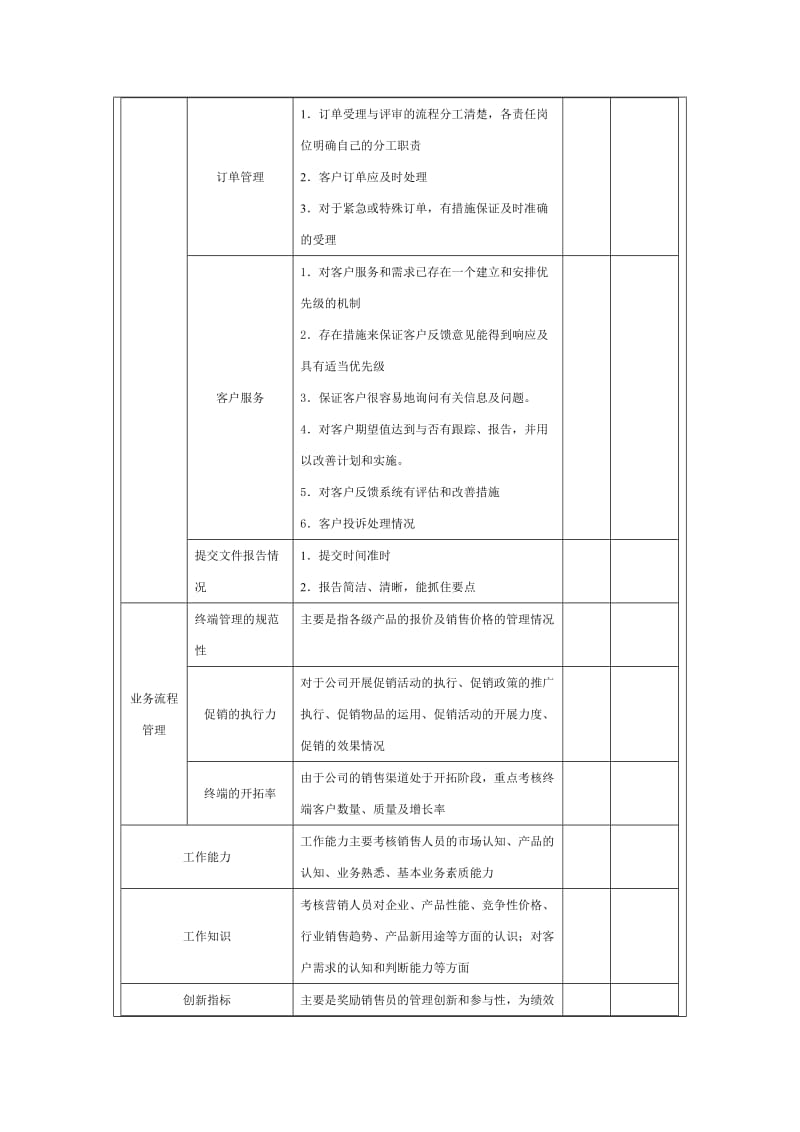 营销人员考核实施方案.doc_第3页