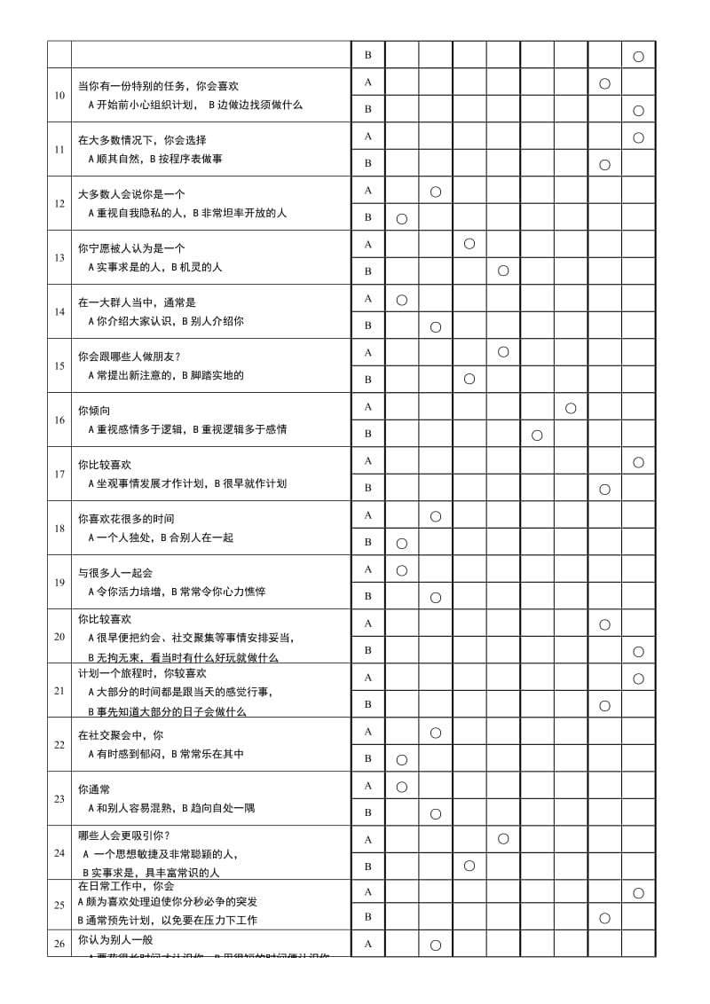 《MBTI职业性格测试题》(有答案).doc_第2页