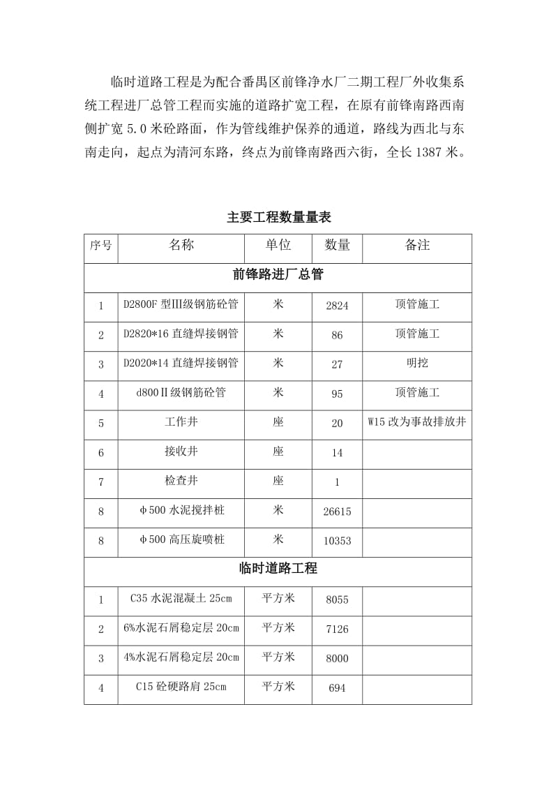 某净水厂进厂总管工程施工组织设计.doc_第2页