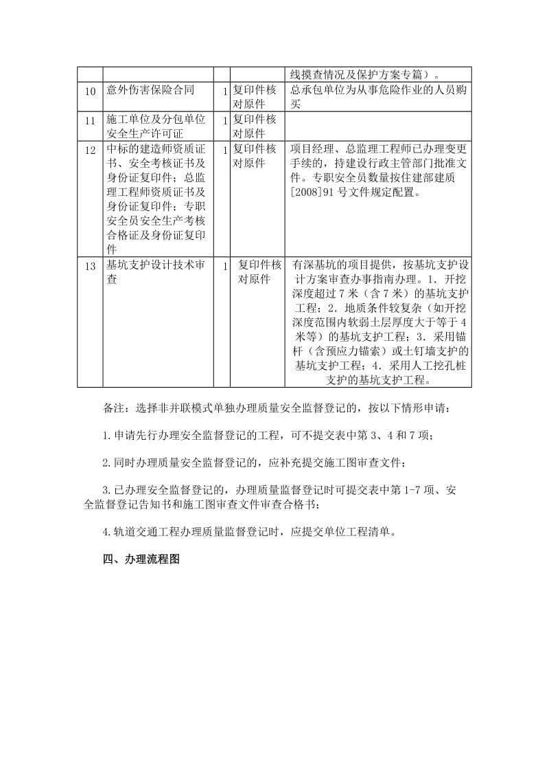 广州市建设工程质量安全监督登记申报表.doc_第2页