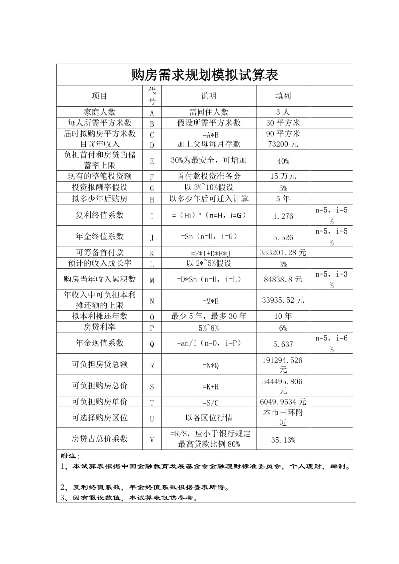 《购房计划书》word版.doc_第3页