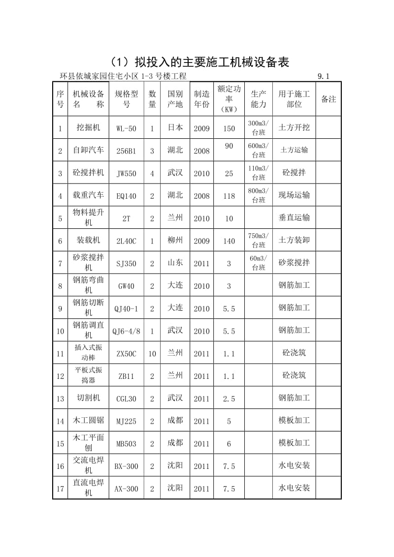 《劳动力计划表》word版.doc_第1页