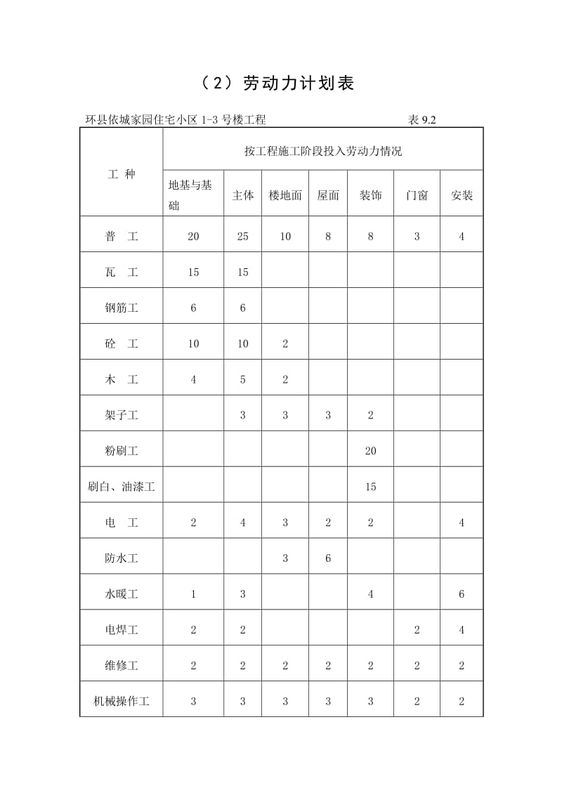 《劳动力计划表》word版.doc_第2页