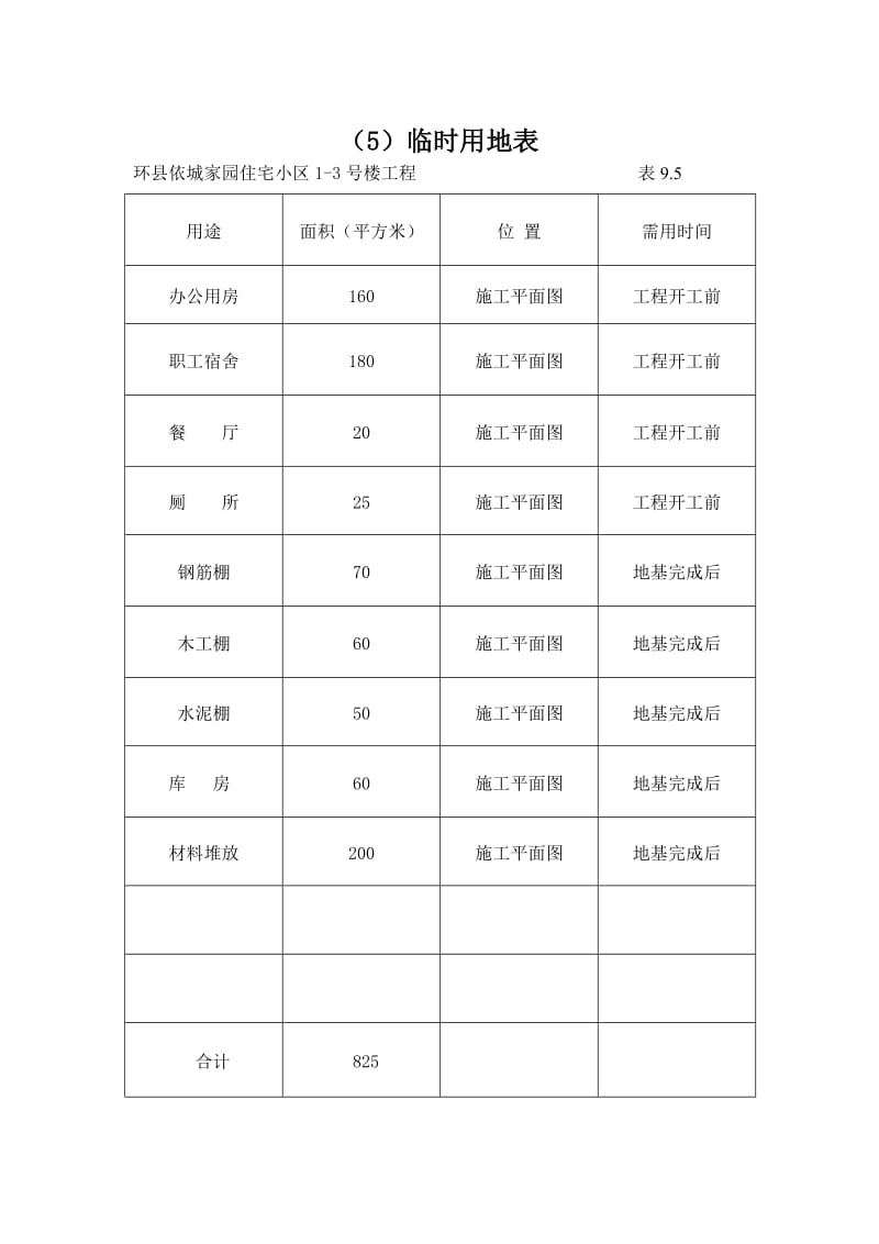 《劳动力计划表》word版.doc_第3页