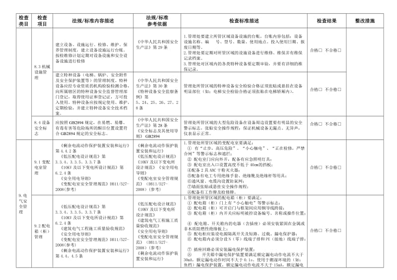 物业安全检查记录表.doc_第3页