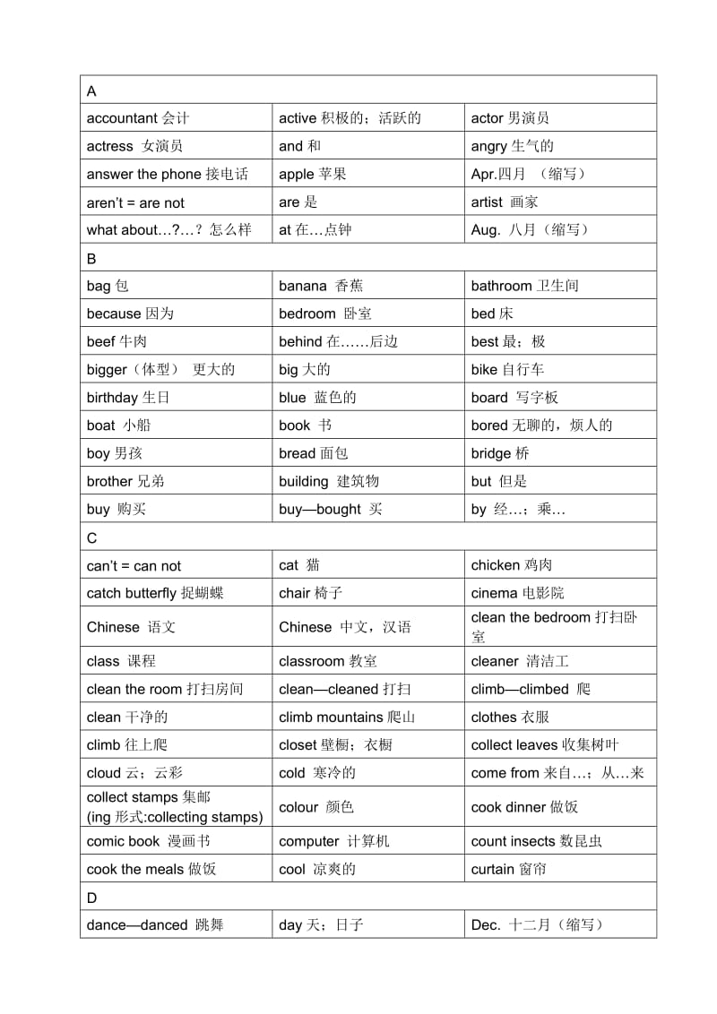 小学英语单词表(按字母顺序).doc_第1页