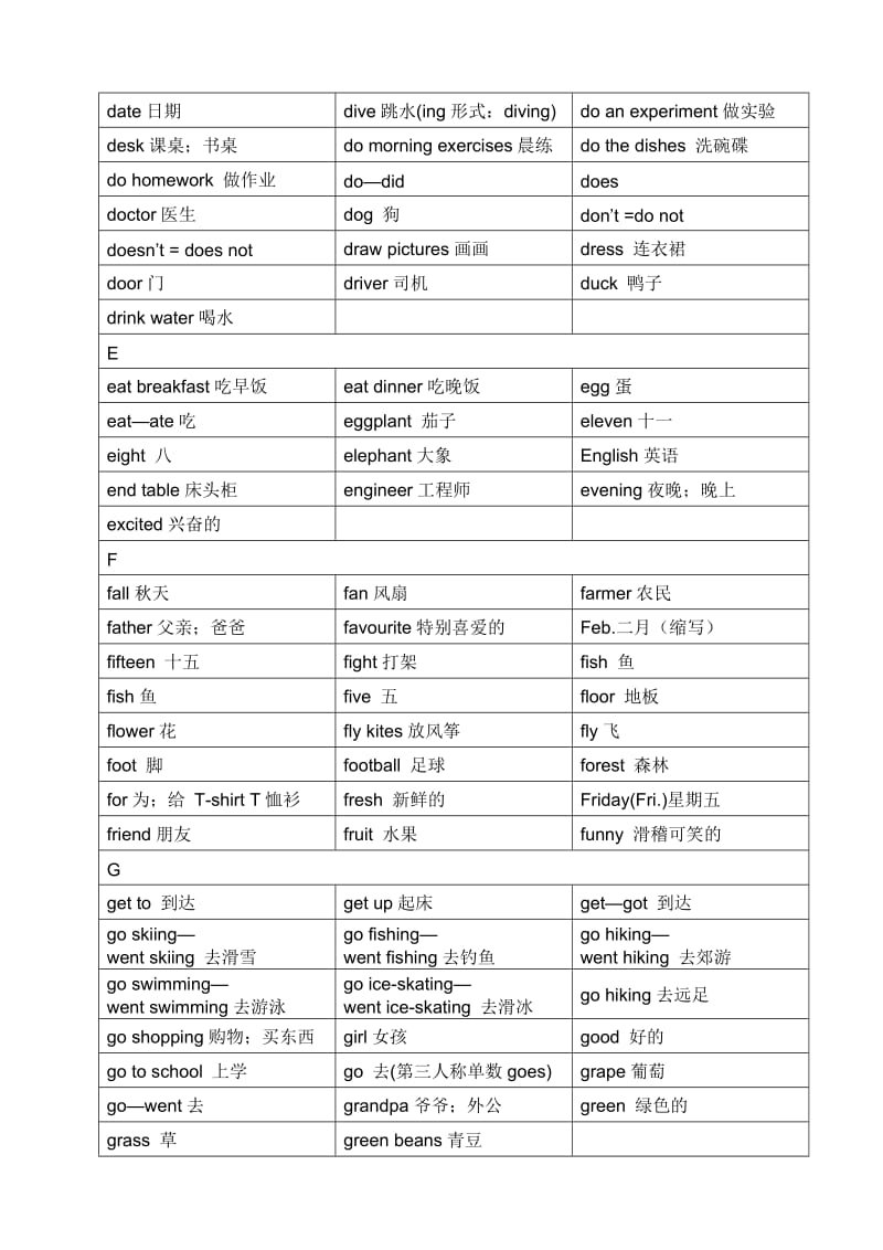 小学英语单词表(按字母顺序).doc_第2页