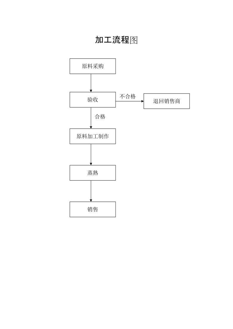 建设项目环境影响登记表.doc_第2页