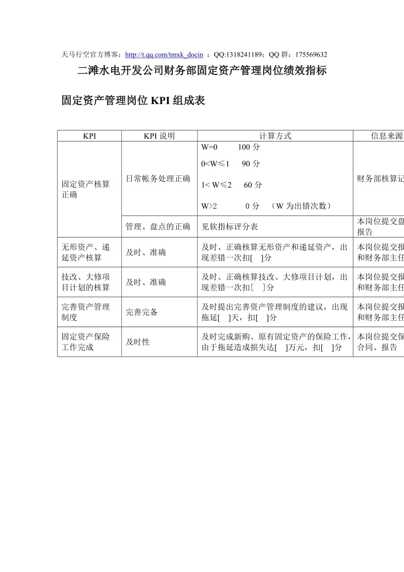 xx水电开发公司财务部固定资产管理岗位绩效指标.doc_第1页