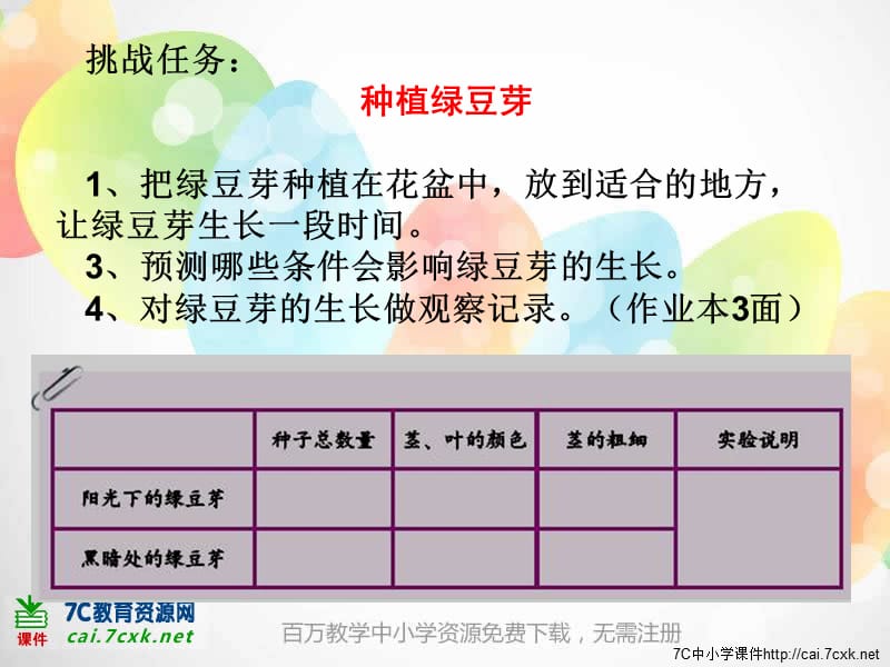 教科版科學(xué)五上1.3《觀察綠豆芽的生長》ppt課件1.ppt_第1頁