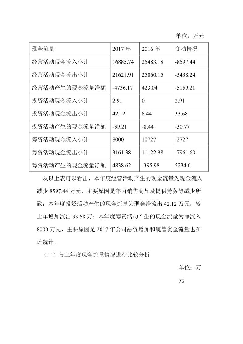 财务情况说明书.doc_第3页