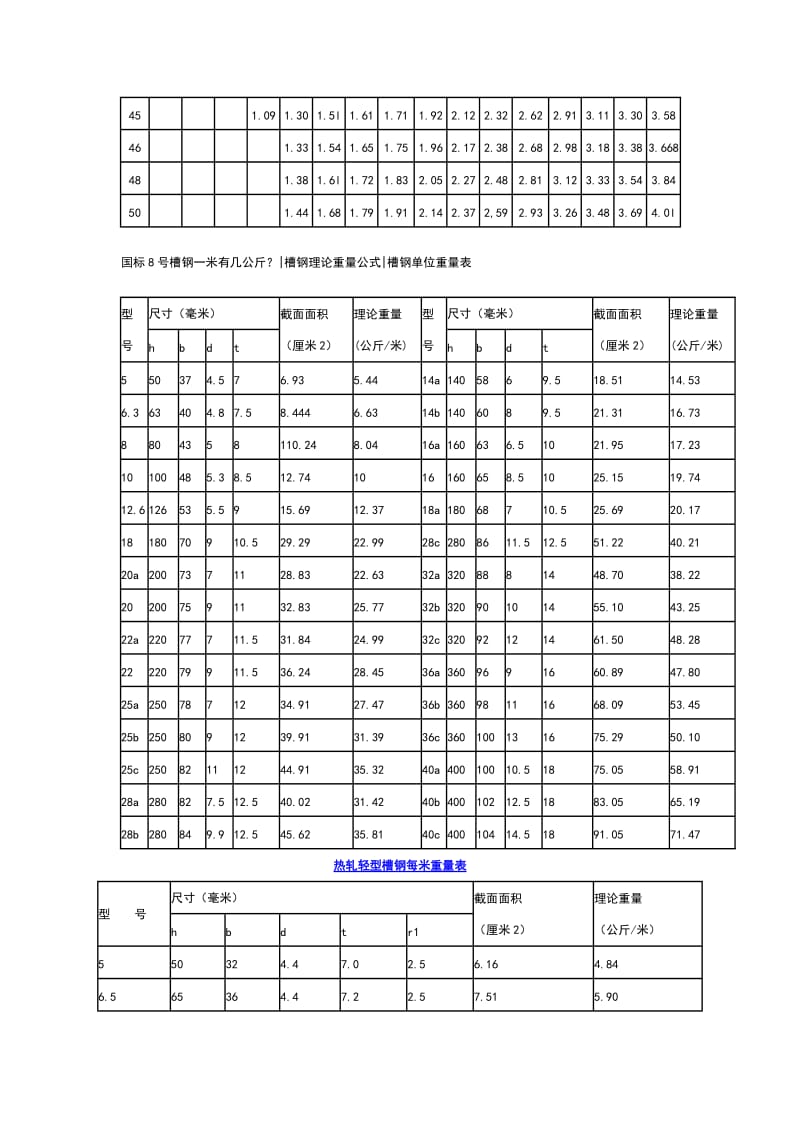 钢管规格及其理论重量表.doc_第2页