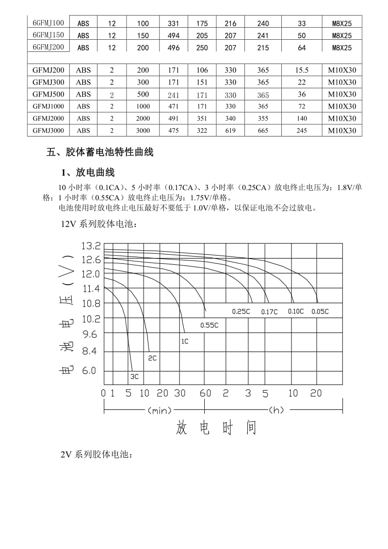 胶体免维护蓄电池说明书.doc_第2页