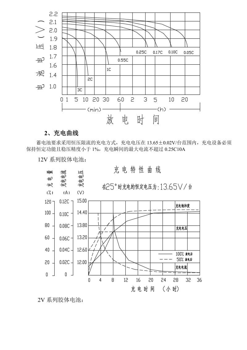 胶体免维护蓄电池说明书.doc_第3页