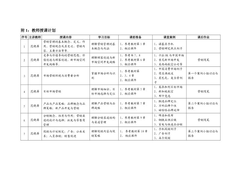 《营销管理》教学计划.doc_第2页