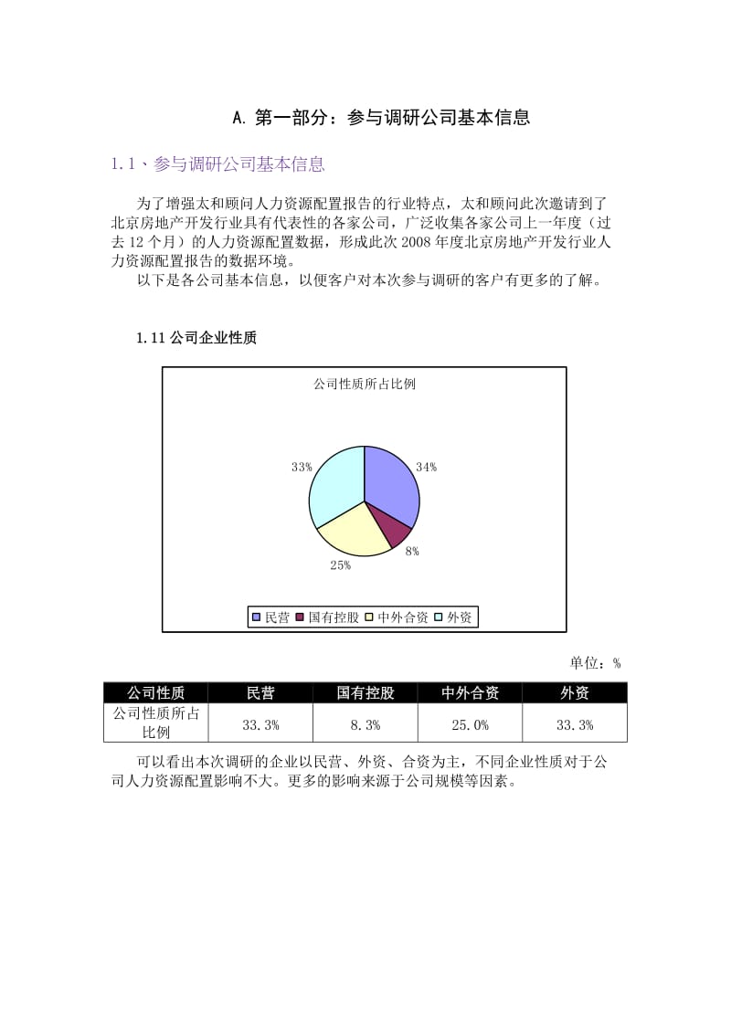 太和08年北京房地产行业人力资源配置效率调研成果.doc_第3页