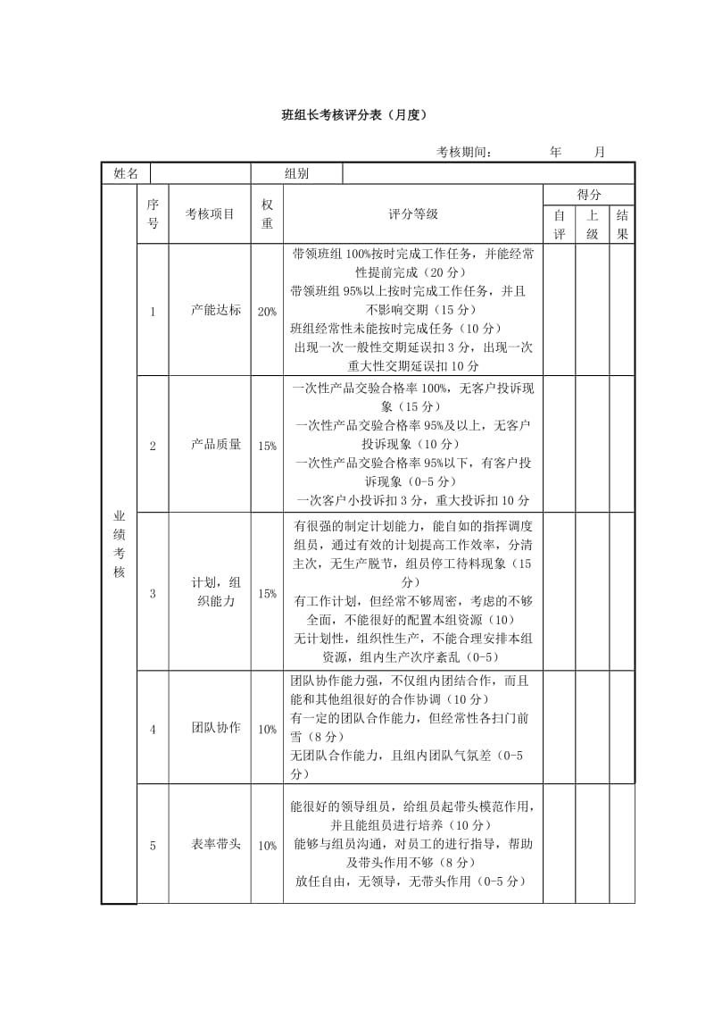 班组长绩效考核评分表.doc_第1页