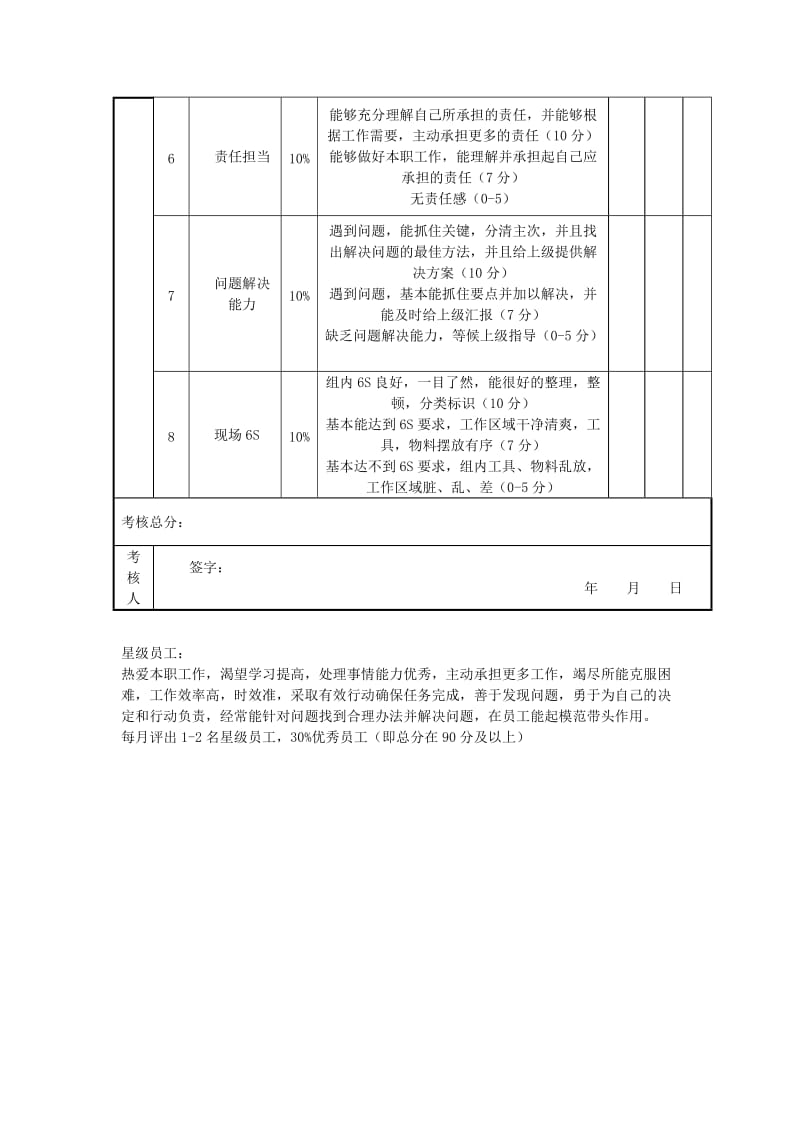 班组长绩效考核评分表.doc_第2页