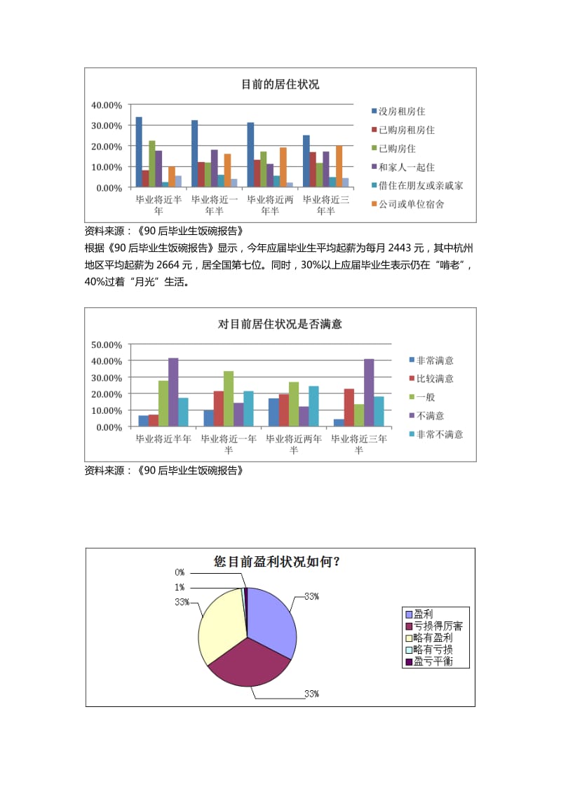 青年人才置业计划.doc_第3页