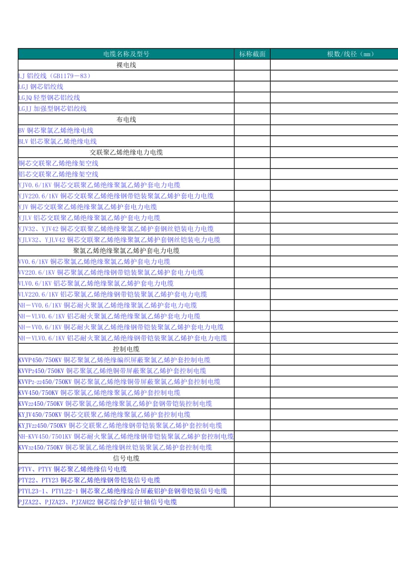 《电缆名称及型号》word版.doc_第1页