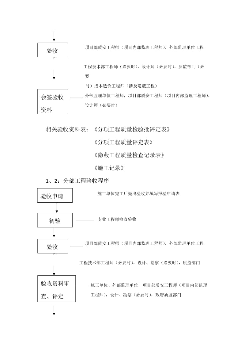 工程验收流程.doc_第3页