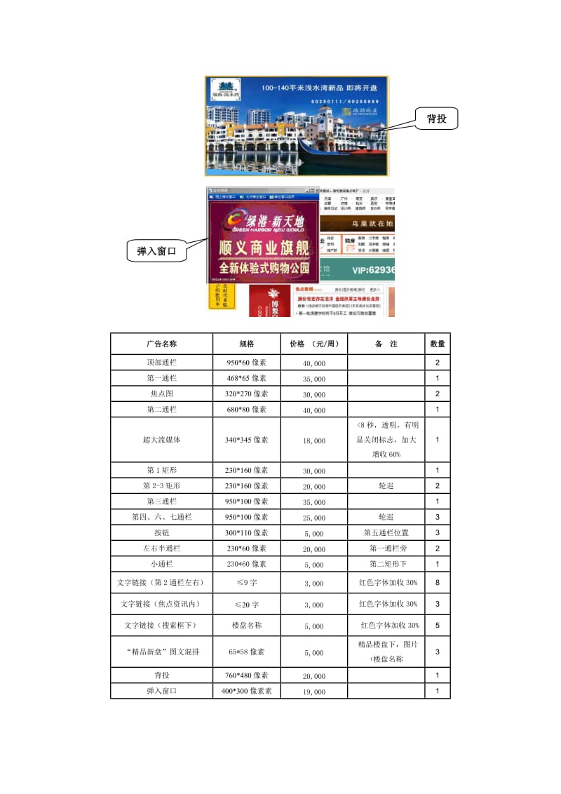 搜狐焦点西安房地产网2010广告报价图册(标准).doc_第3页