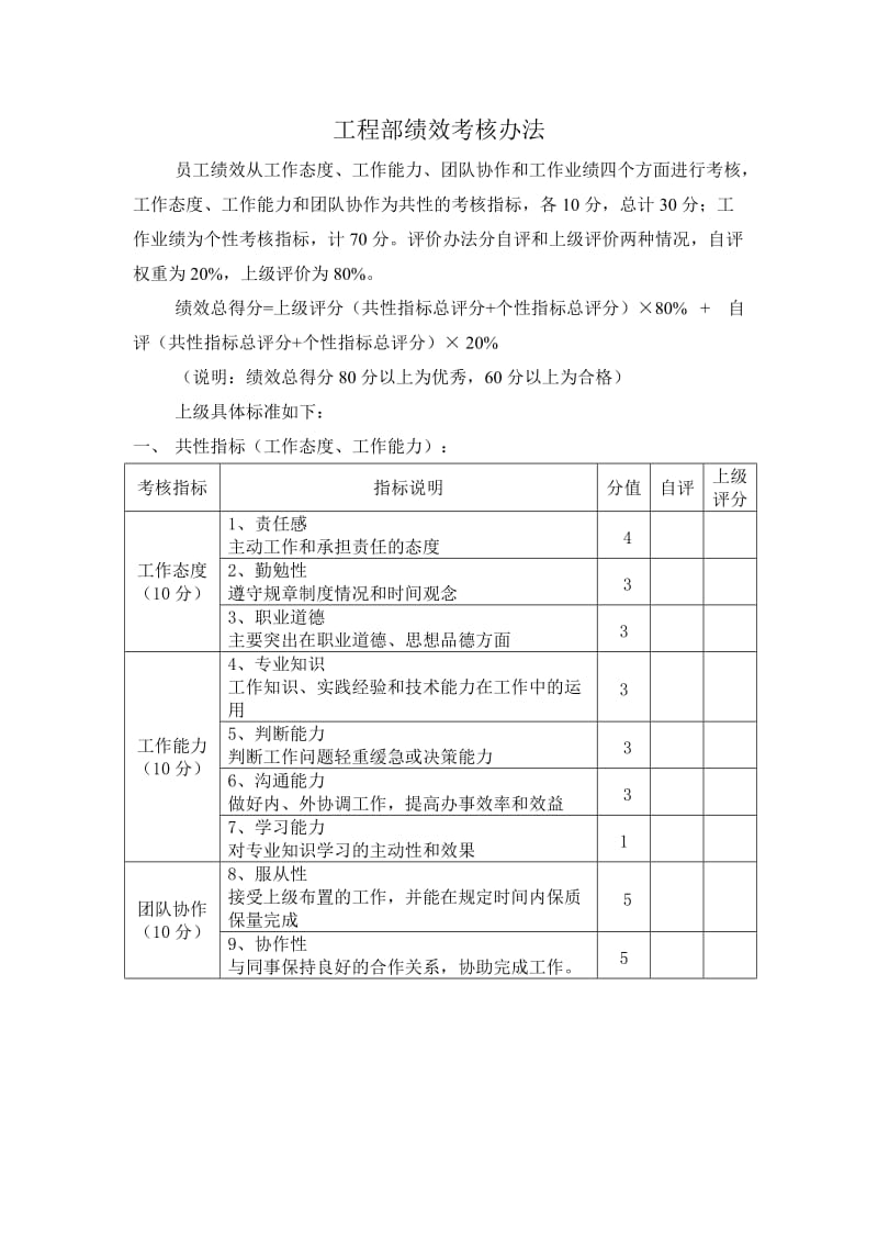 工程部考核办法.doc_第1页