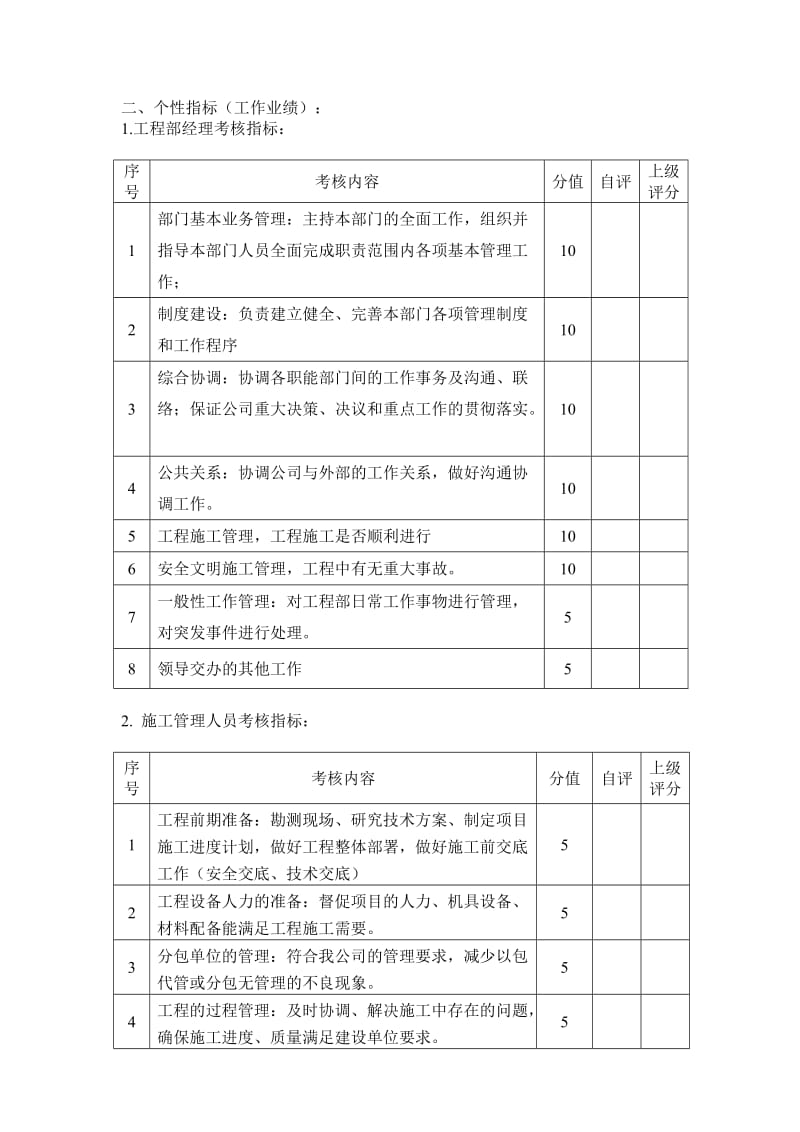 工程部考核办法.doc_第2页