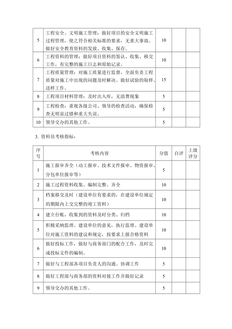 工程部考核办法.doc_第3页