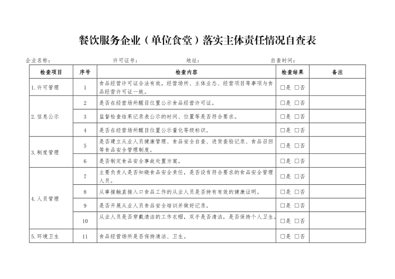 餐饮服务企业(单位食堂)落实主体责任情况自查表.doc_第1页