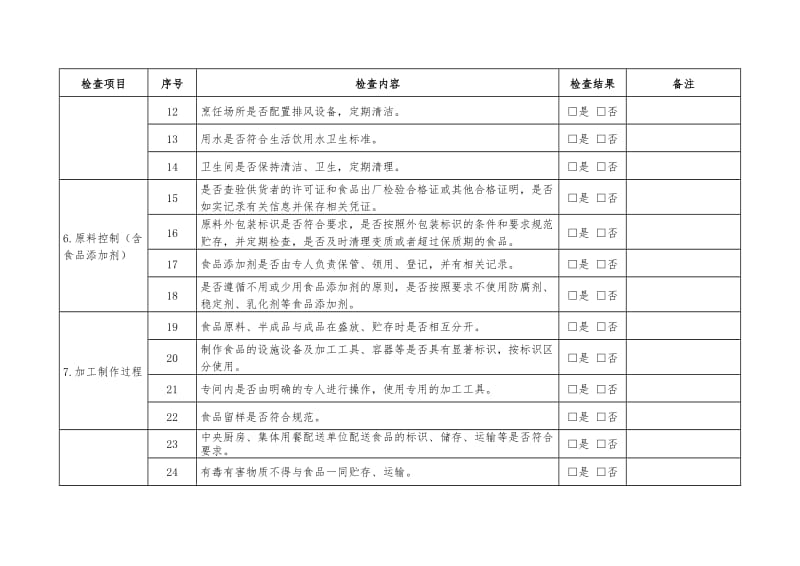 餐饮服务企业(单位食堂)落实主体责任情况自查表.doc_第2页