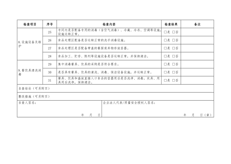 餐饮服务企业(单位食堂)落实主体责任情况自查表.doc_第3页