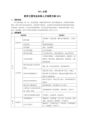 軟件工程專業(yè)本科人才培養(yǎng)方案.doc