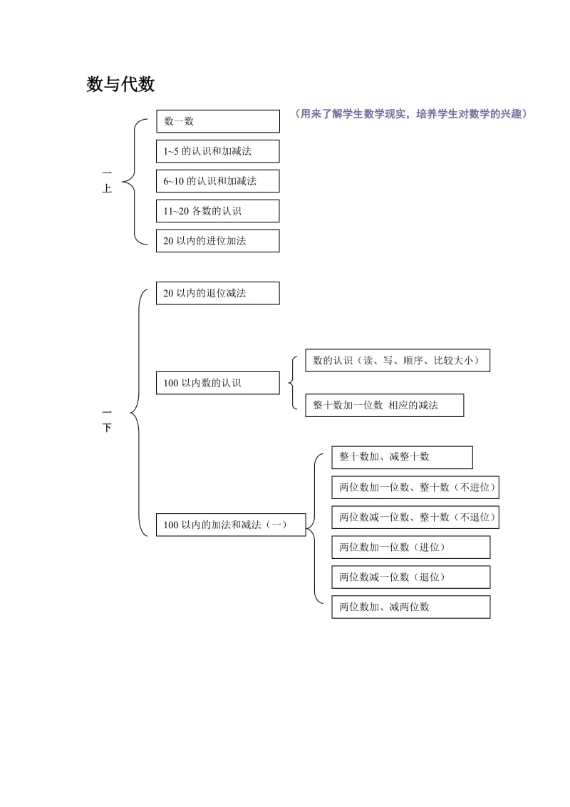 小学数学知识框架图.doc_第2页