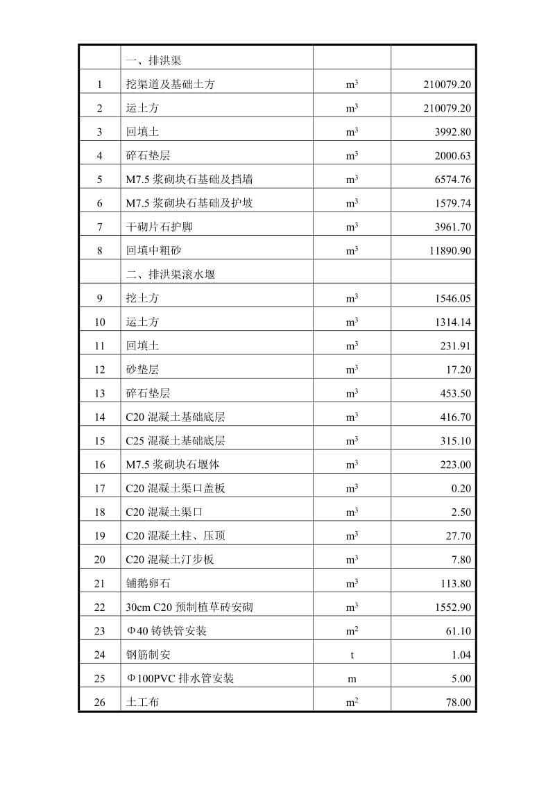 广州某排洪渠工程施工组织设计.doc_第3页