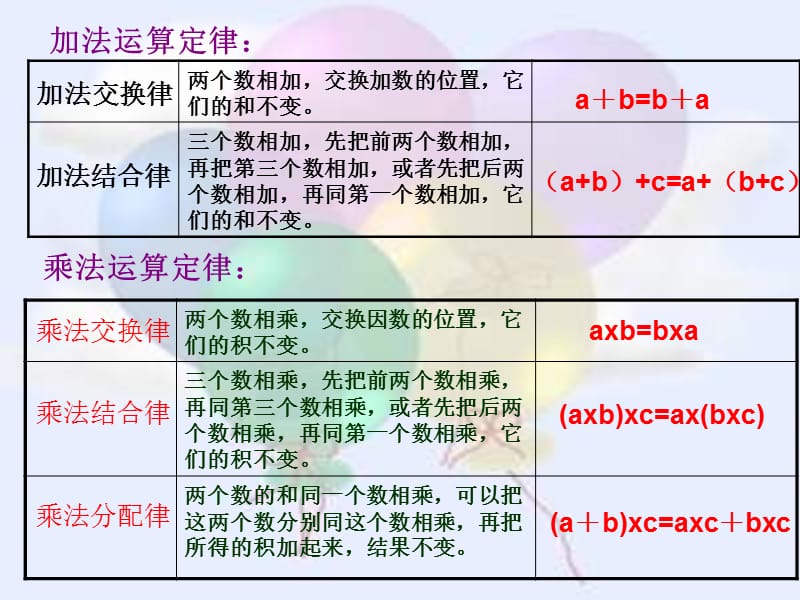 西师大版数学五下《用字母表示数》ppt课件1.ppt_第3页