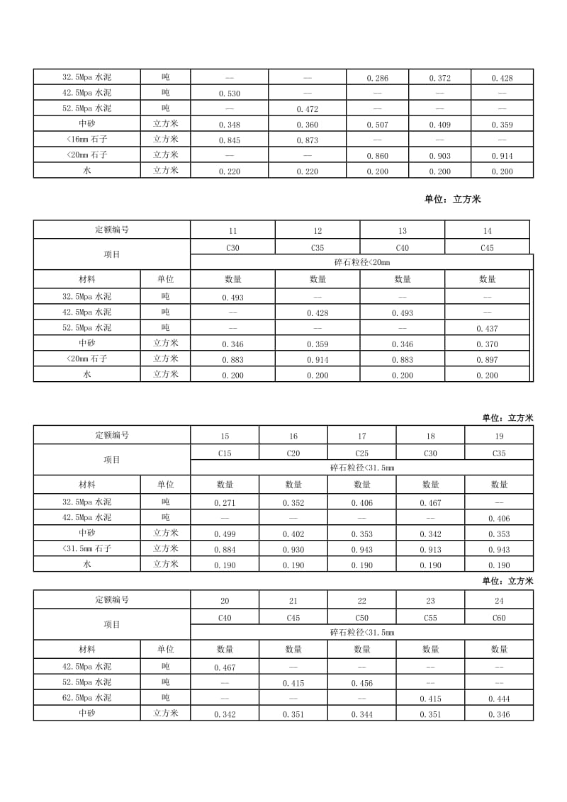 砌筑砂浆配合比表.doc_第2页