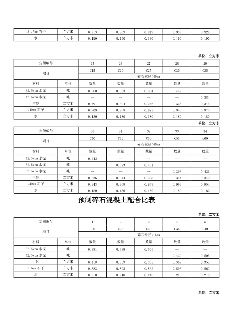 砌筑砂浆配合比表.doc_第3页