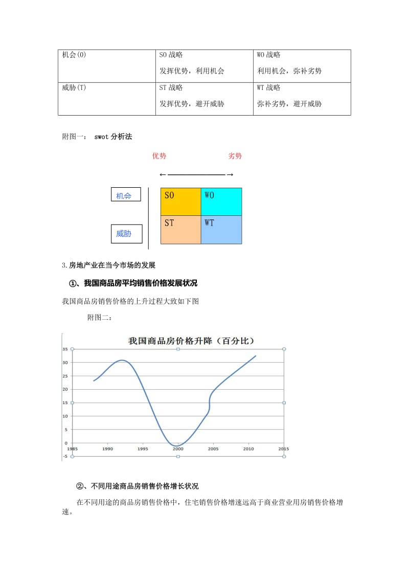 《房地产计划书》word版.docx_第2页