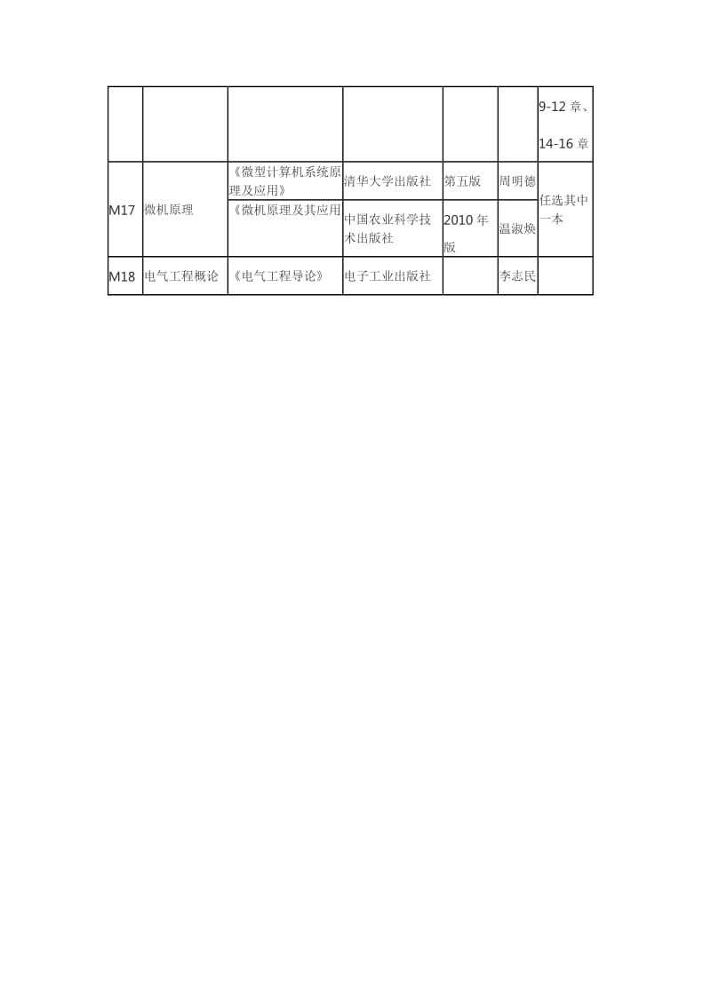 2018燕山大学电气工程学院考研参考书目.doc_第3页